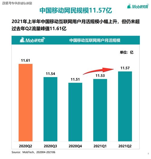 聚焦移动互联网 华晨创谷集团视野下的2021热门赛道解析