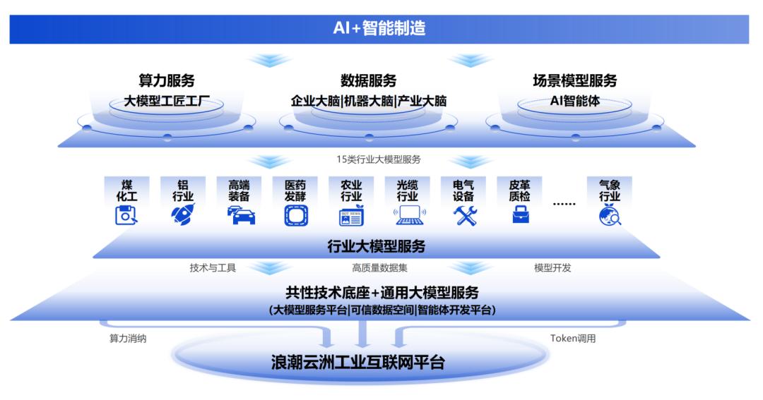 齐光鹏 “AI+工业互联网”打造新型工业化赋能新范式 工业互联网数据服务