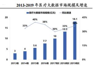 二十载春秋铸辉煌 医疗IT领军企业的信息技术咨询之路